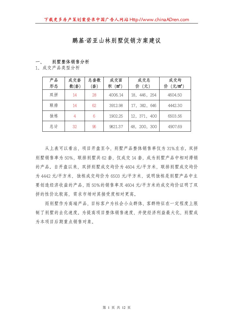 长沙鹏基诺亚山林别墅促销方案建议案