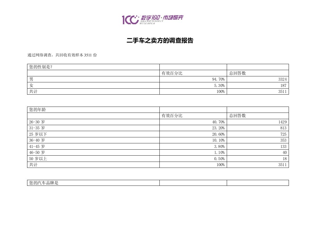 二手车之卖方的调查报告