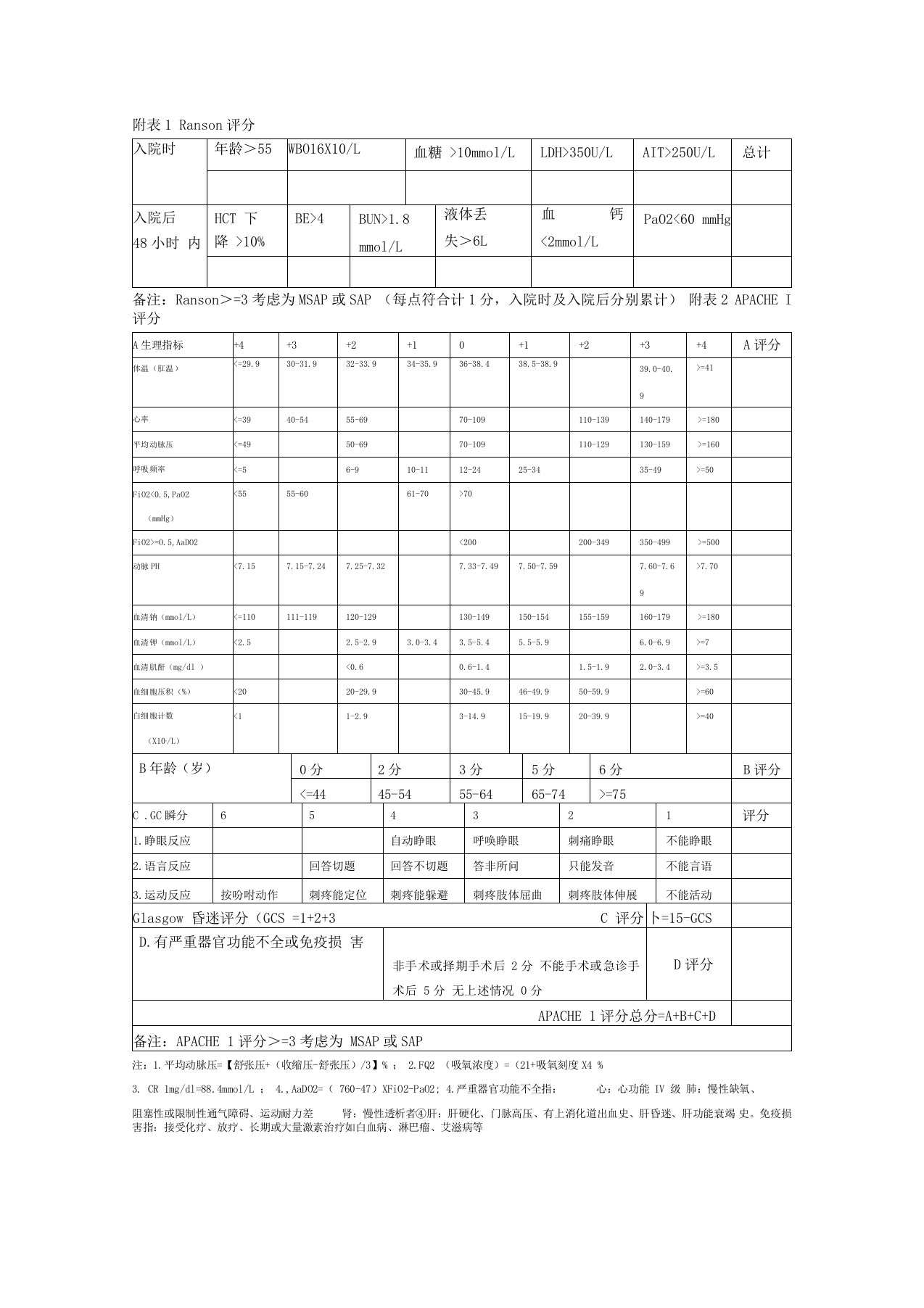 急性胰腺炎评分表