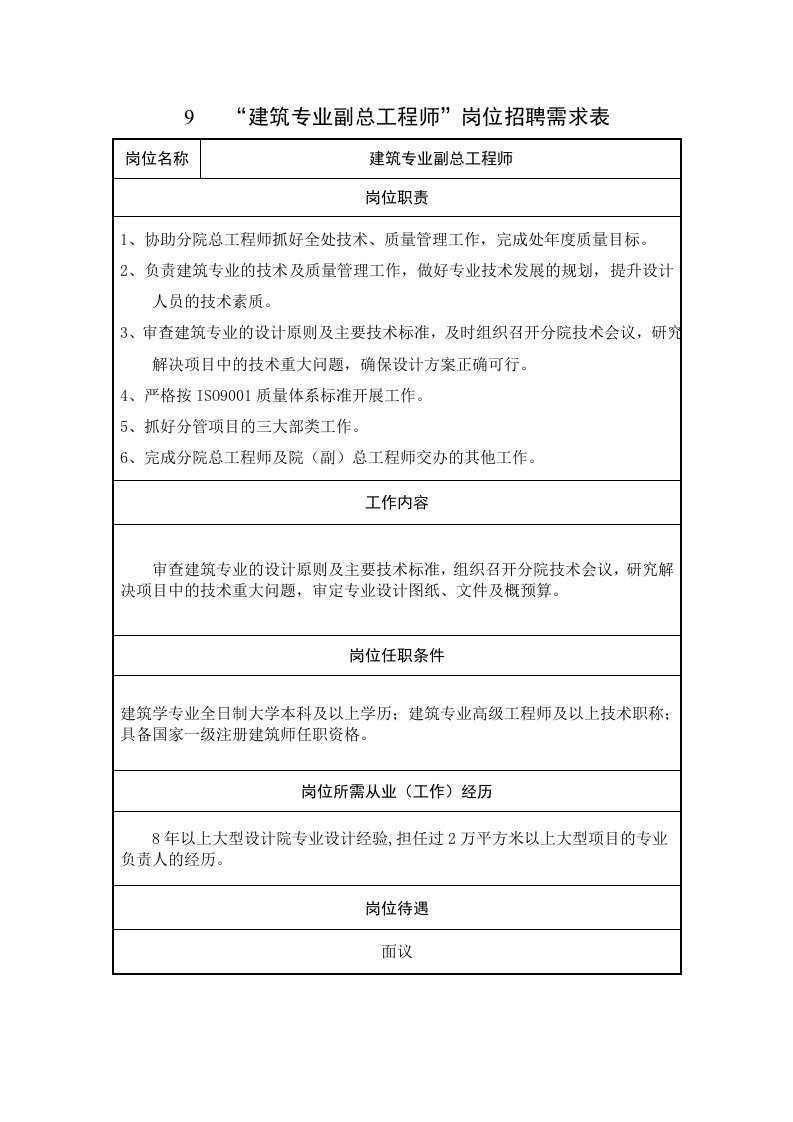 建筑专业副总工程师岗位招聘需求表