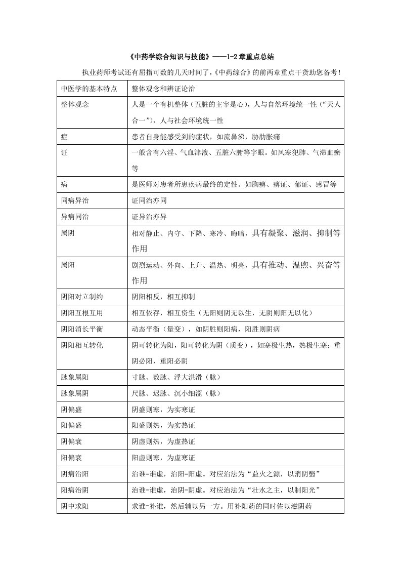 《中药学综合知识与技能》——1-2章重点总结