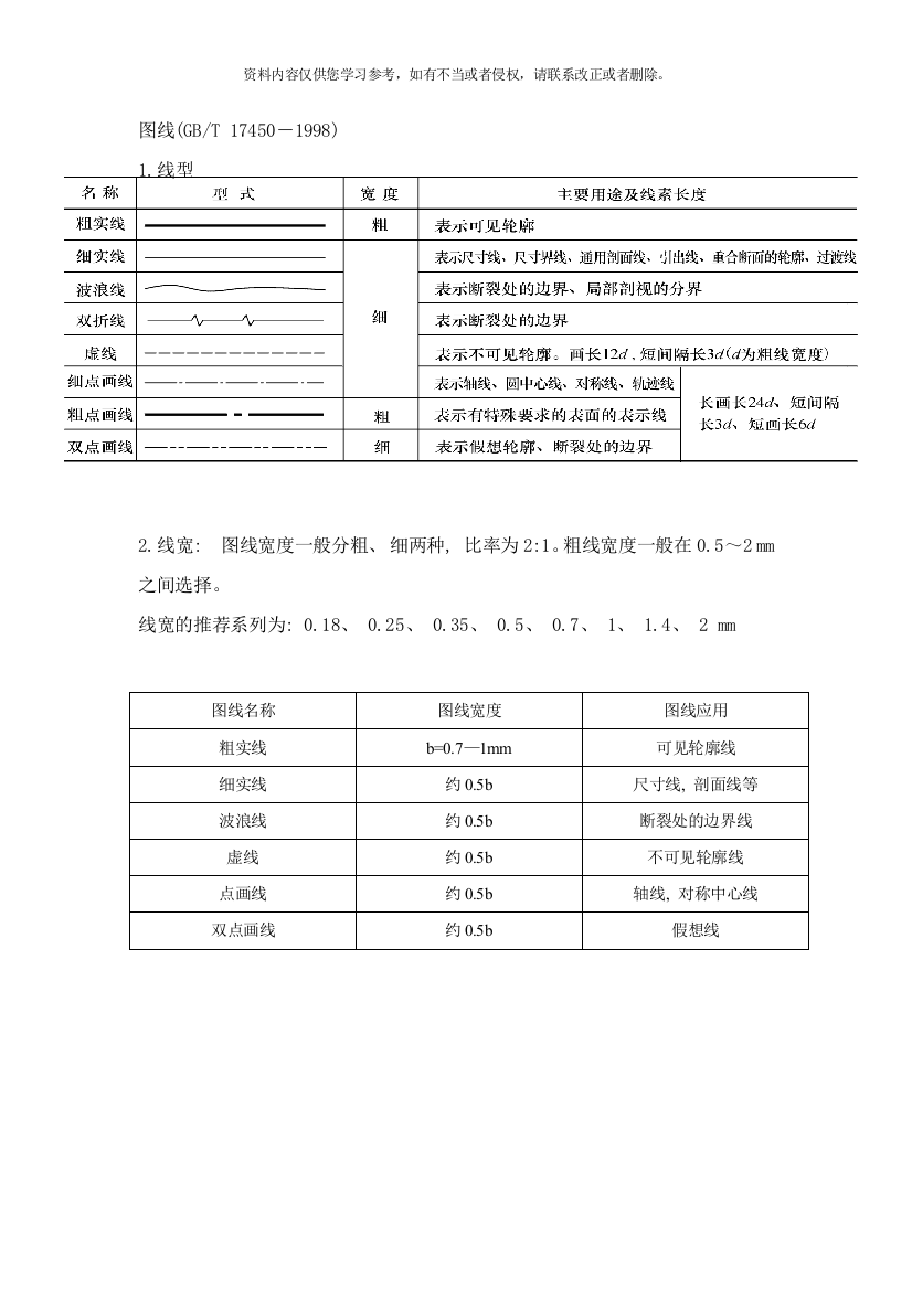 线性标准样本