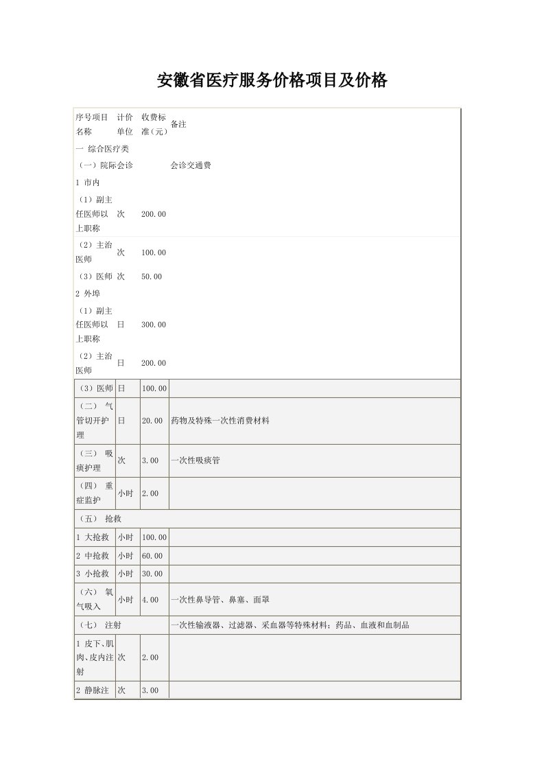 安徽省医疗服务价格项目及价格