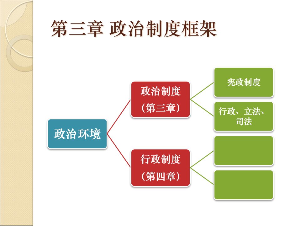 政治制度框架概论