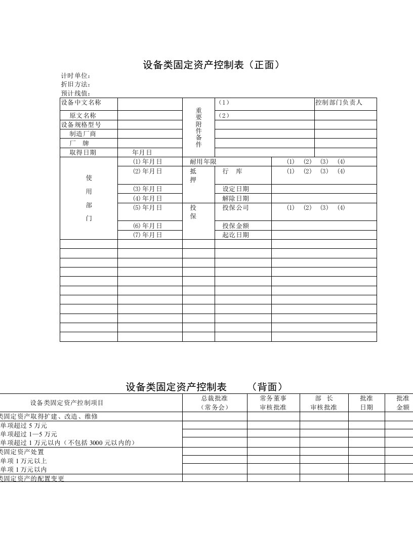 【管理精品】设备类固定资产控制表