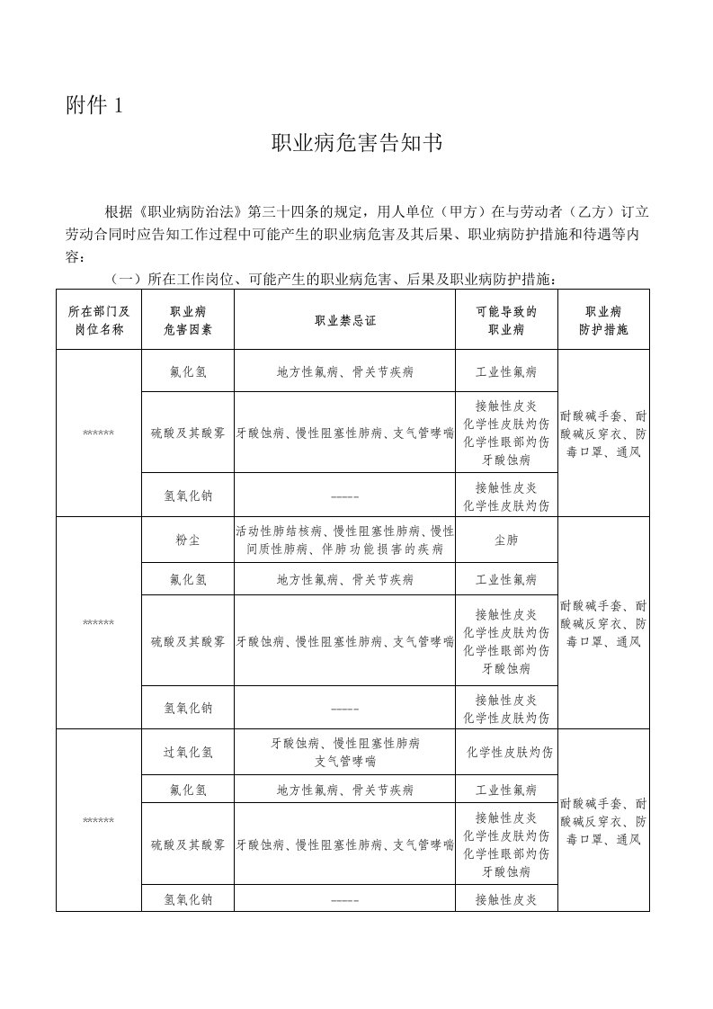 蚀刻液行业职业病危害告知书