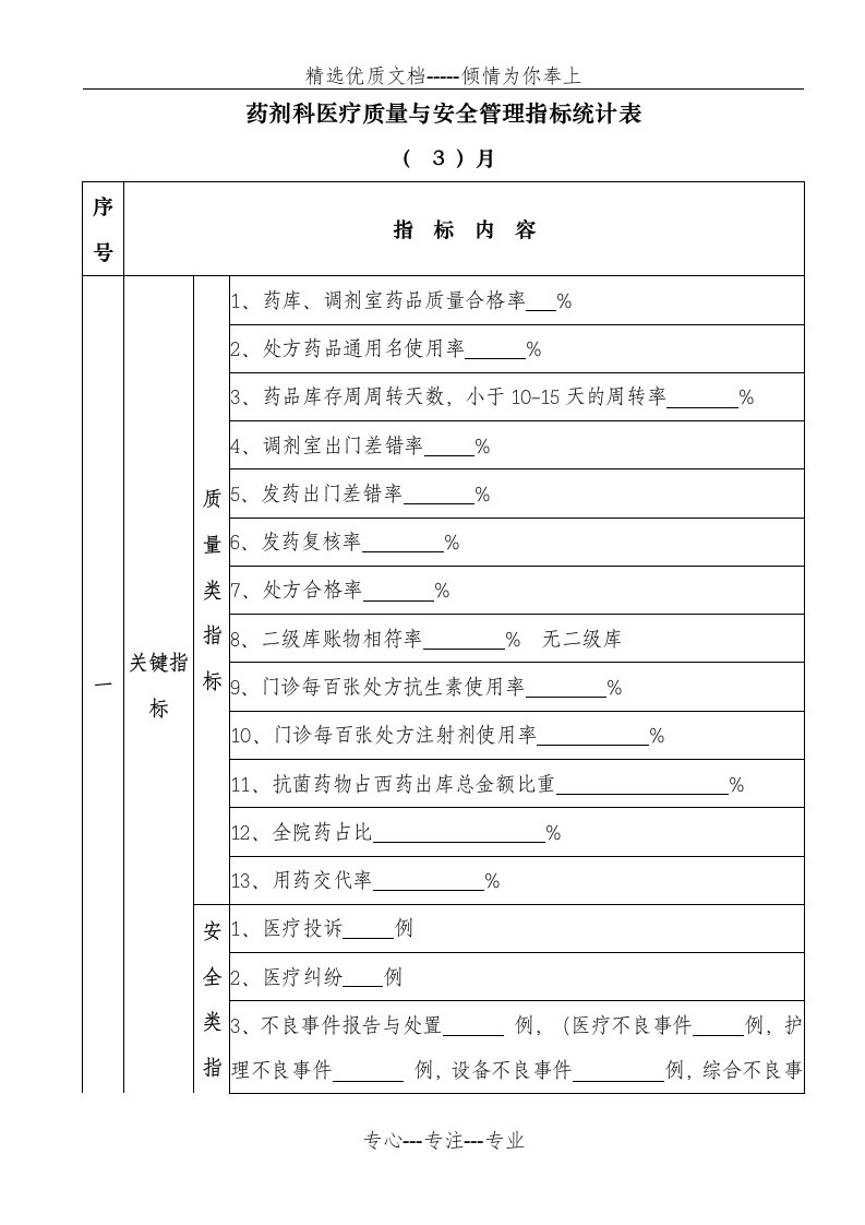 药剂科医疗质量与安全管理指标统计表(共2页)