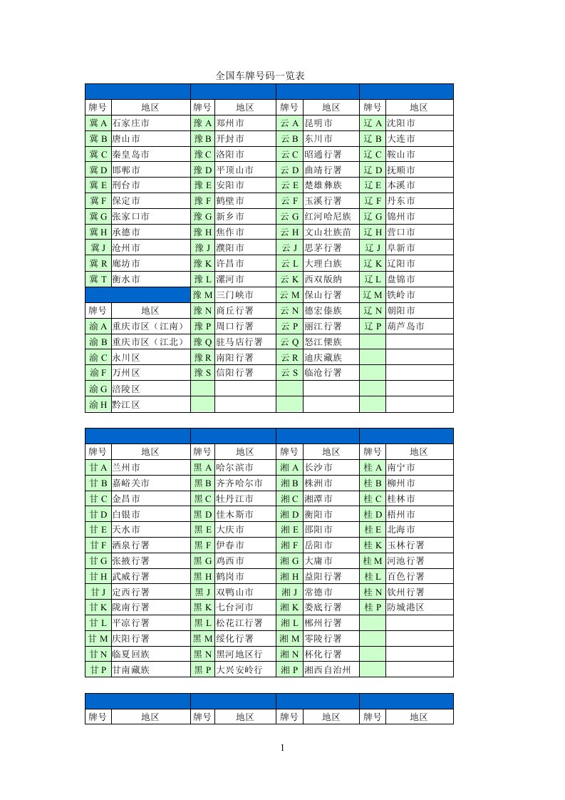 全国车牌号码一览表(2.0版)