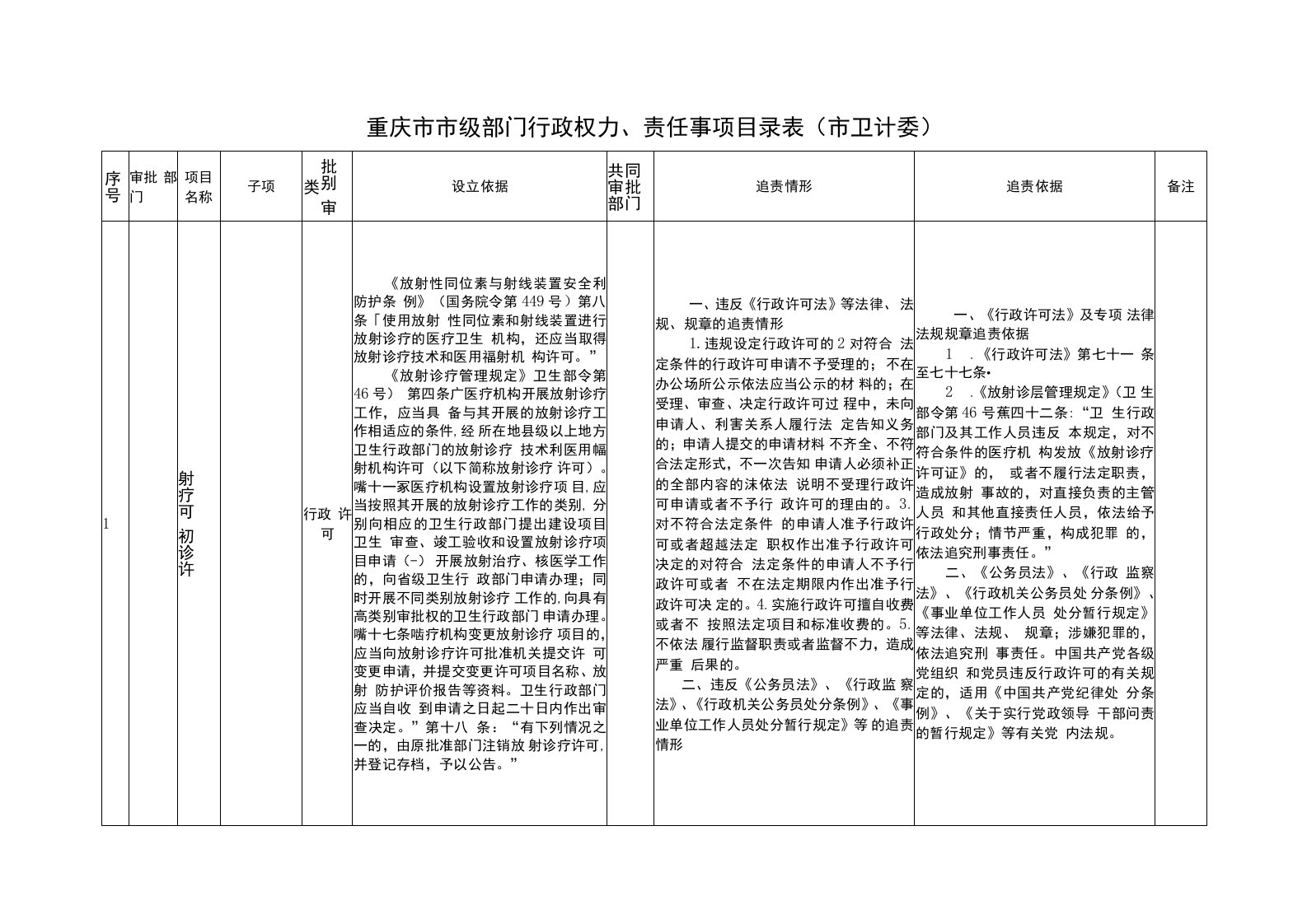 24-市卫计委-审批