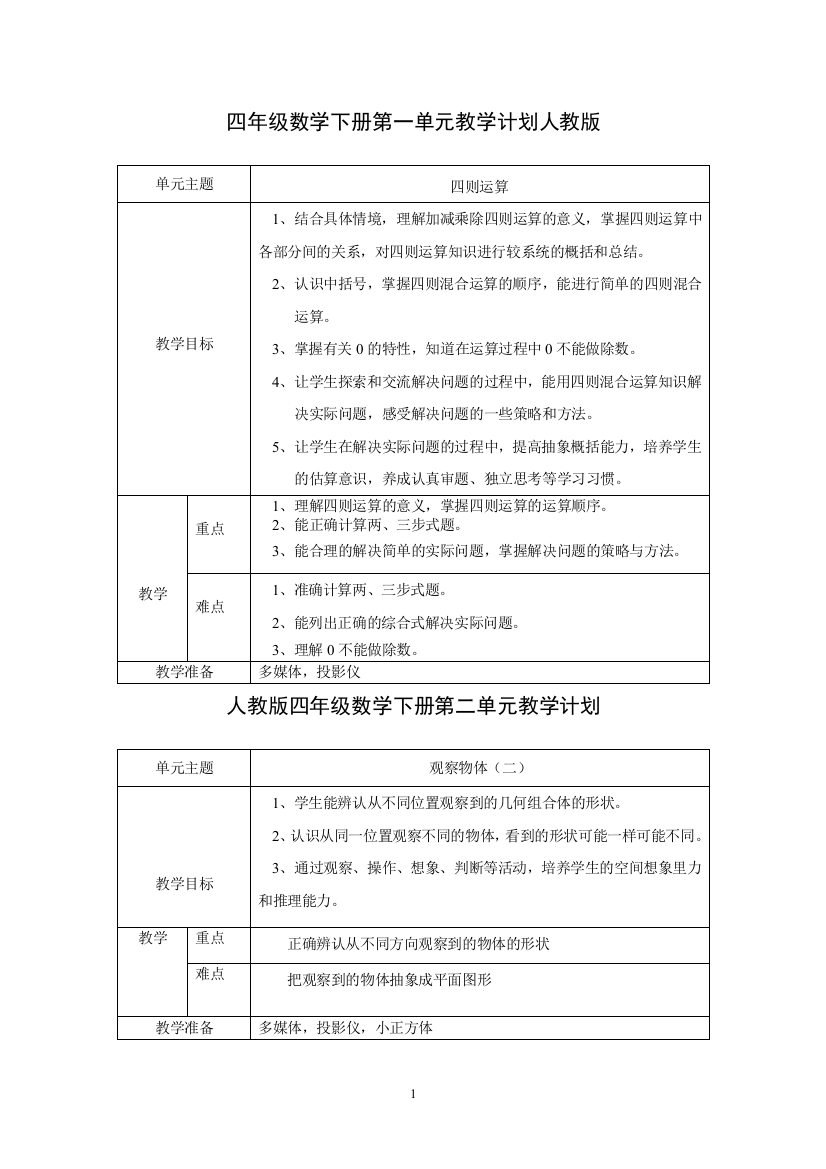 (完整版)四年级数学下册单元教学目标计划最新人教版