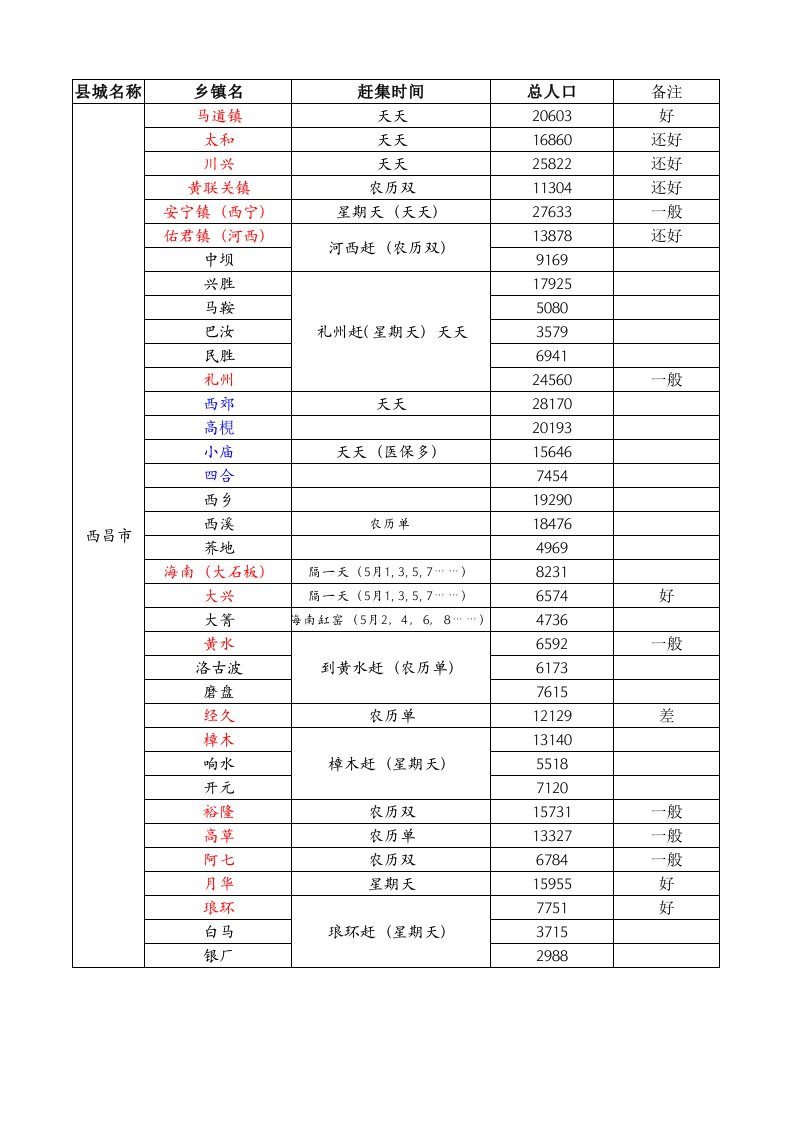 凉山州乡镇赶集表