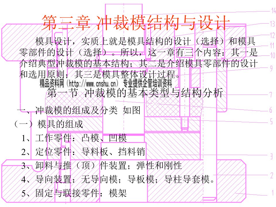 冲裁模的基本类型与设计步骤