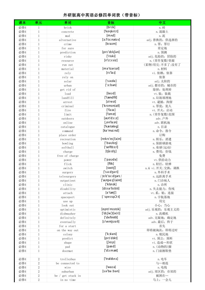 外研版高中英语必修四单词表(带音标)
