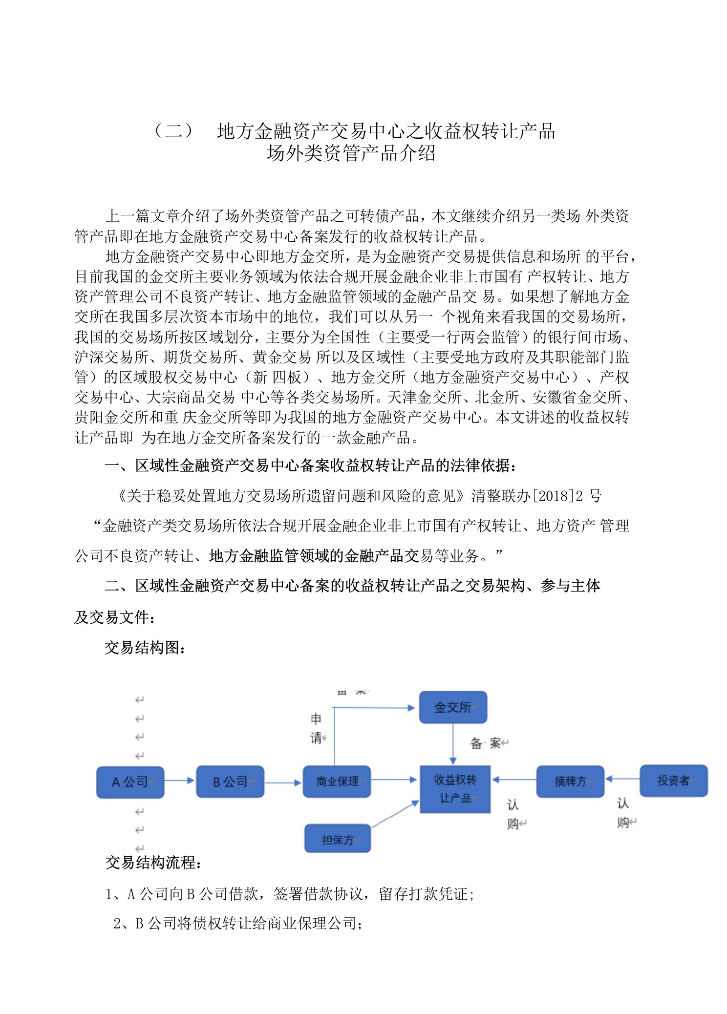 区域性金融资产交易中心之收益权转让产品介绍1