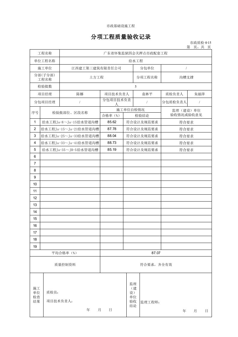 建筑工程-分项工程质量验收记录1