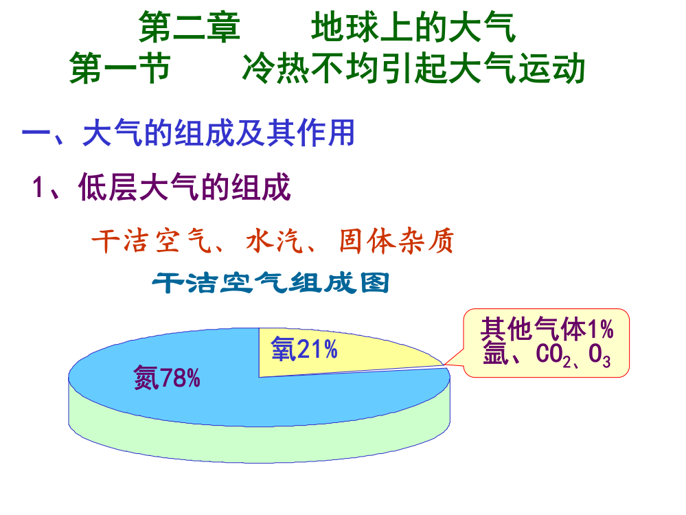 高考文综2012最给力高考复习地理21冷热不均引起大气运动