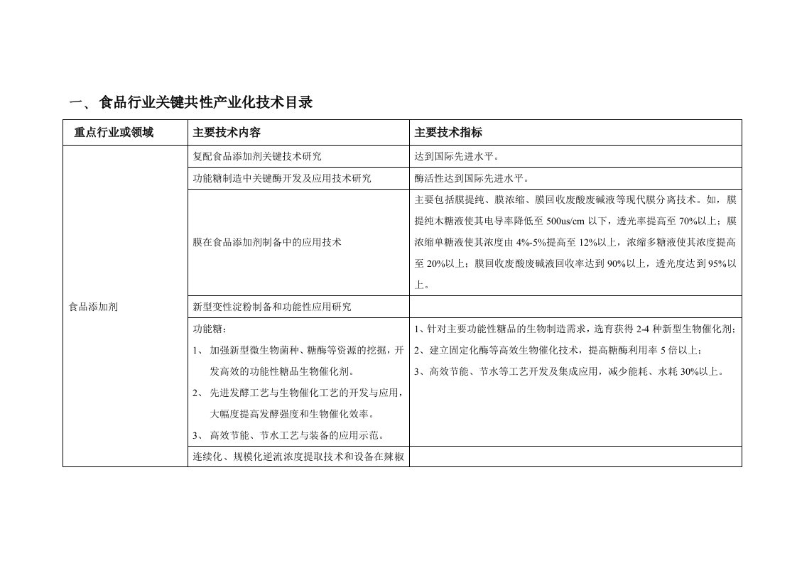 食品行业关键共性产业化技术目录