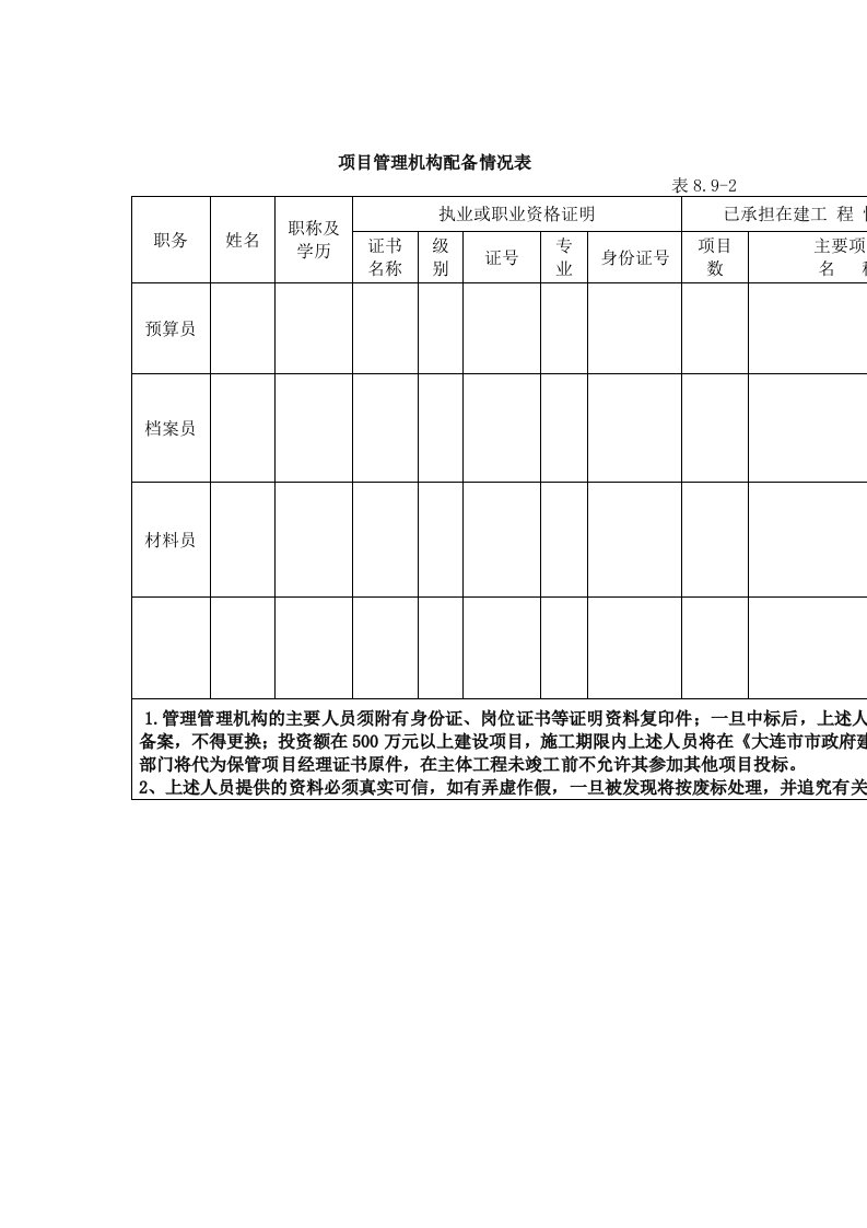 项目管理机构配备情况表