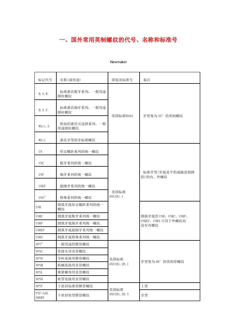 螺纹牙参数