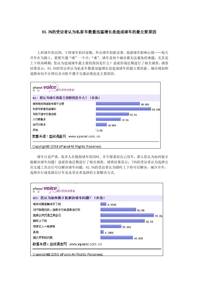 83.3%的受访者认为私家车数量迅猛增长是造成堵车的最主要原因