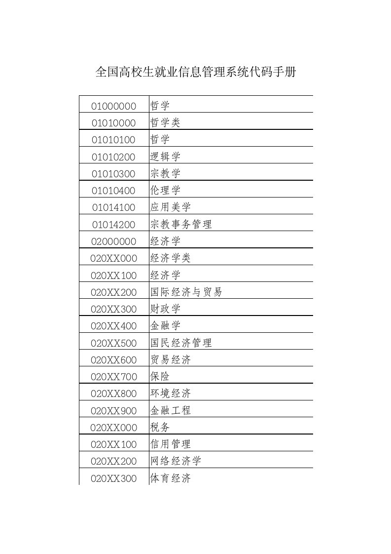 企业管理手册-全国高校毕业生就业信息管理系统代码手册