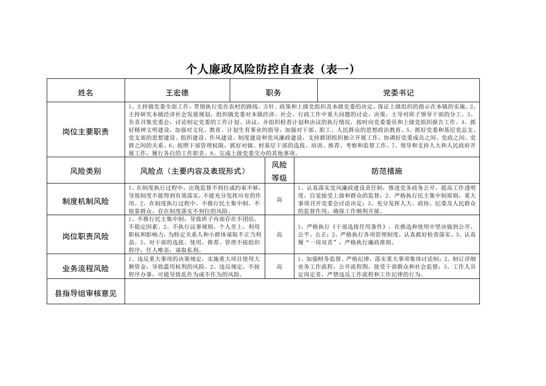 个人廉政风险防控自查表(表一)