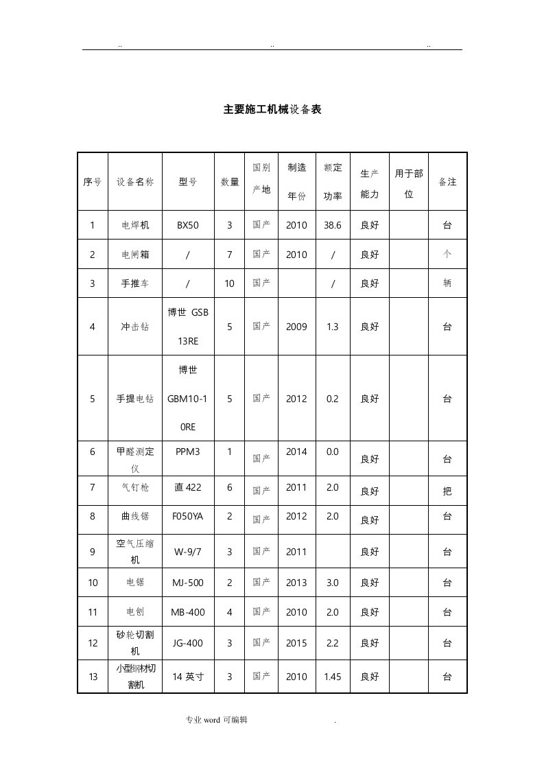 装饰工程主要施工机械设备表