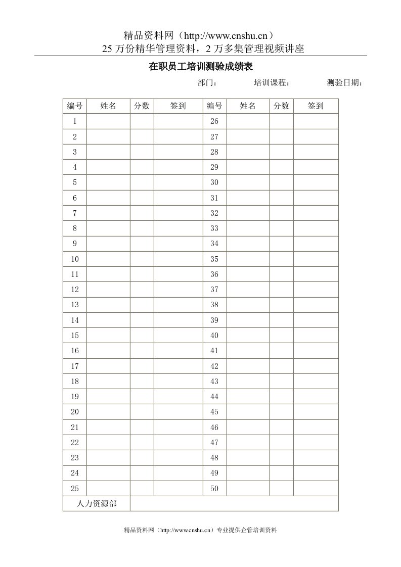 人力资源管理表格大全在职员工培训测验成绩表