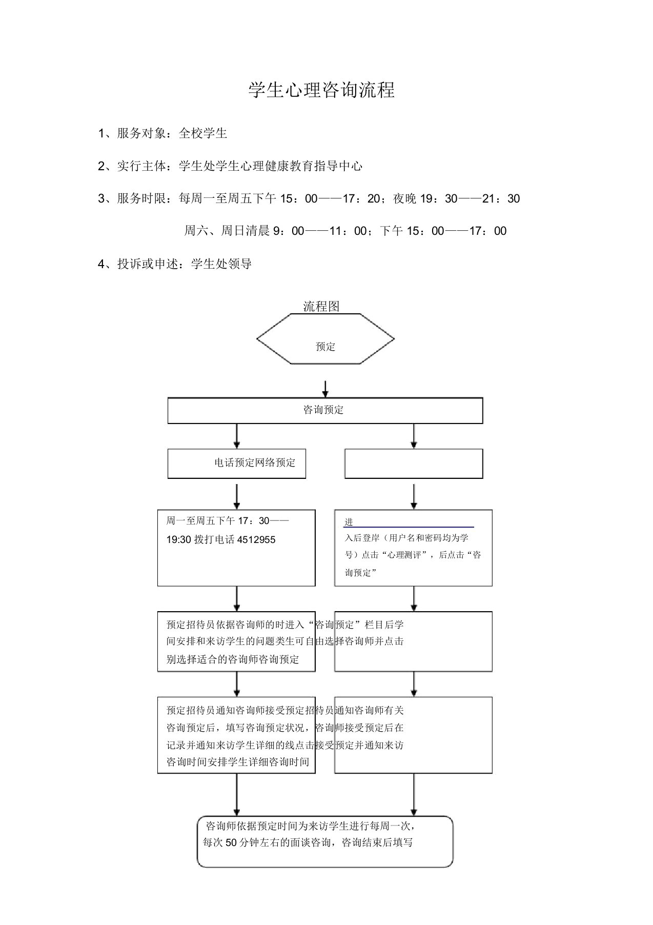 学生心理咨询流程