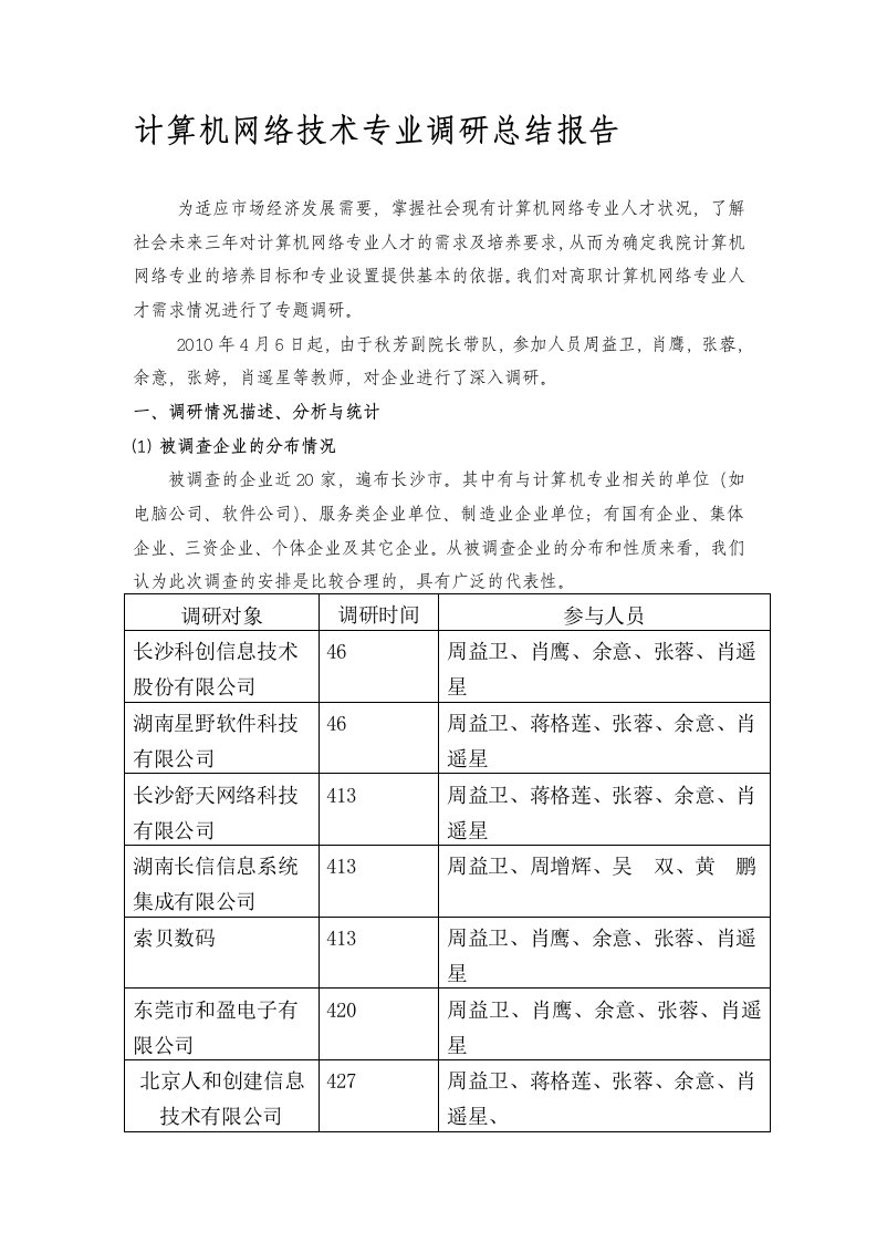 计算机网络技术专业调研总结报告