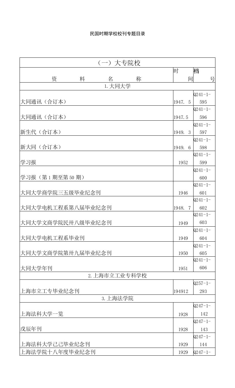 民国时期学校校刊专题目录