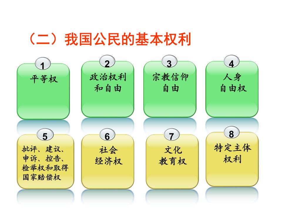 公民的基本权利和义务