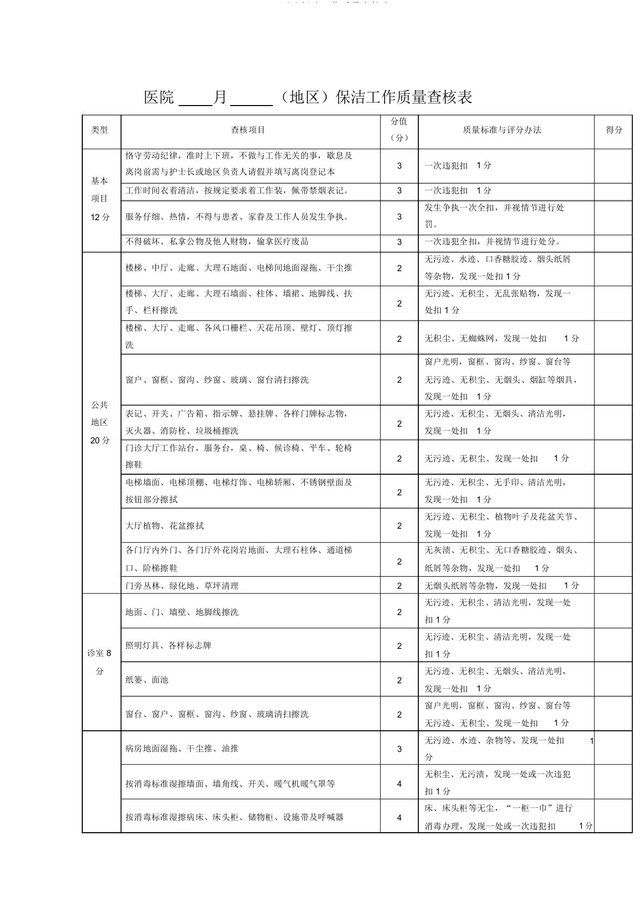 医院保洁工作质量考核表