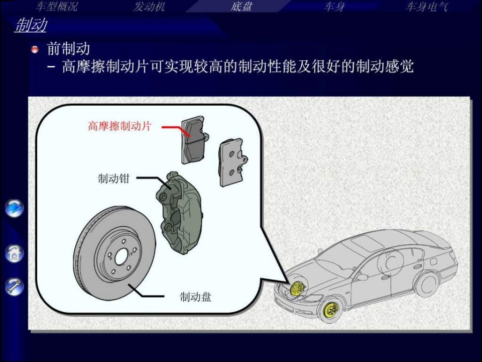 丰田汽车LEXUS雷克萨斯-制动.ppt(1)