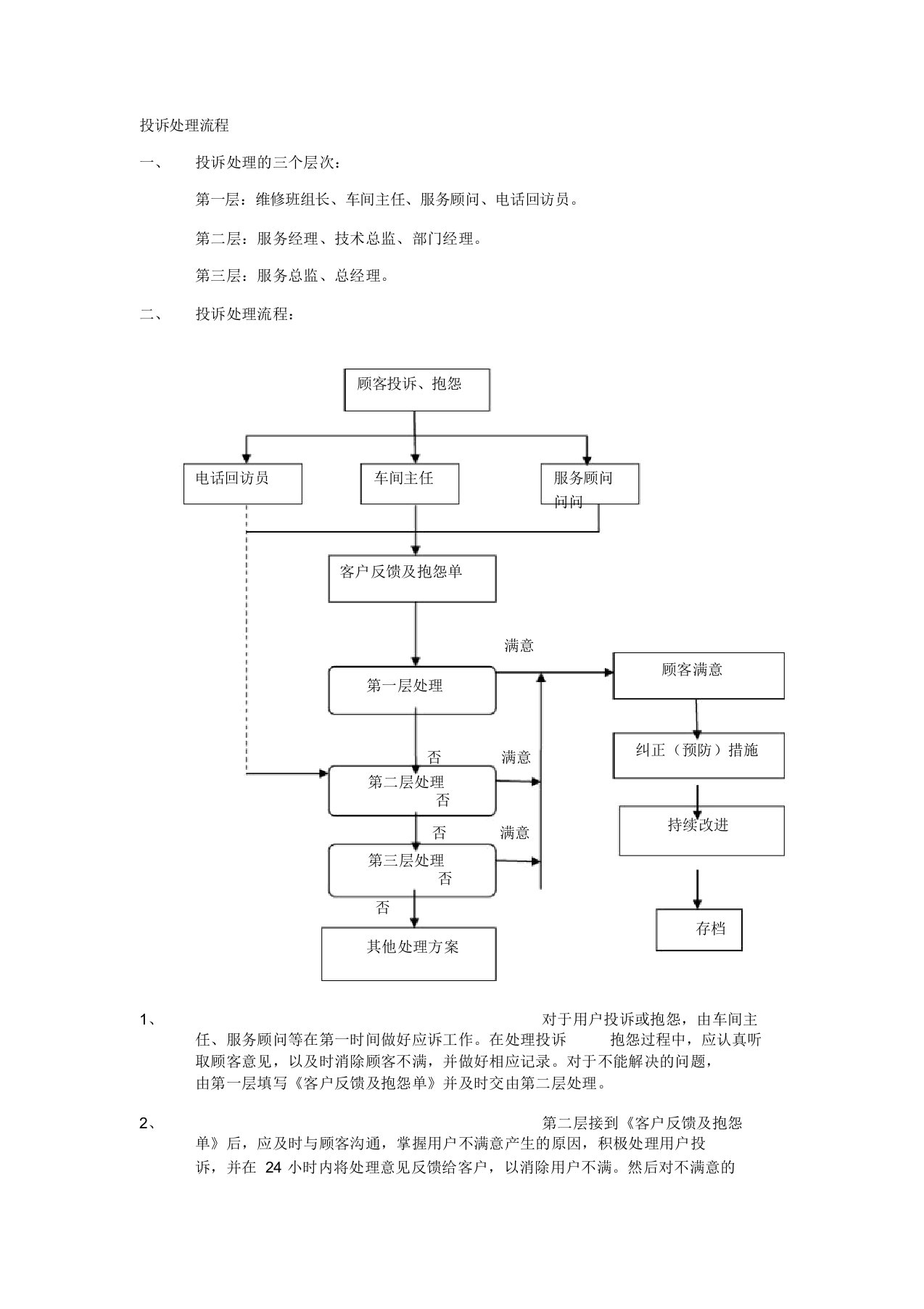 汽车4S店投诉处理流程