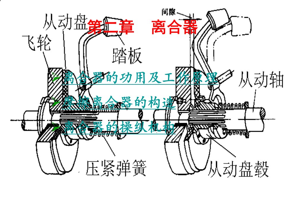 汽车构造之离合器