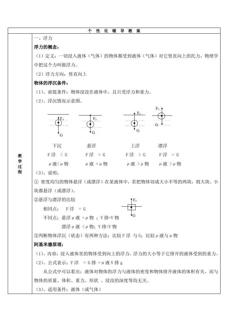 八年级压强浮力练习题