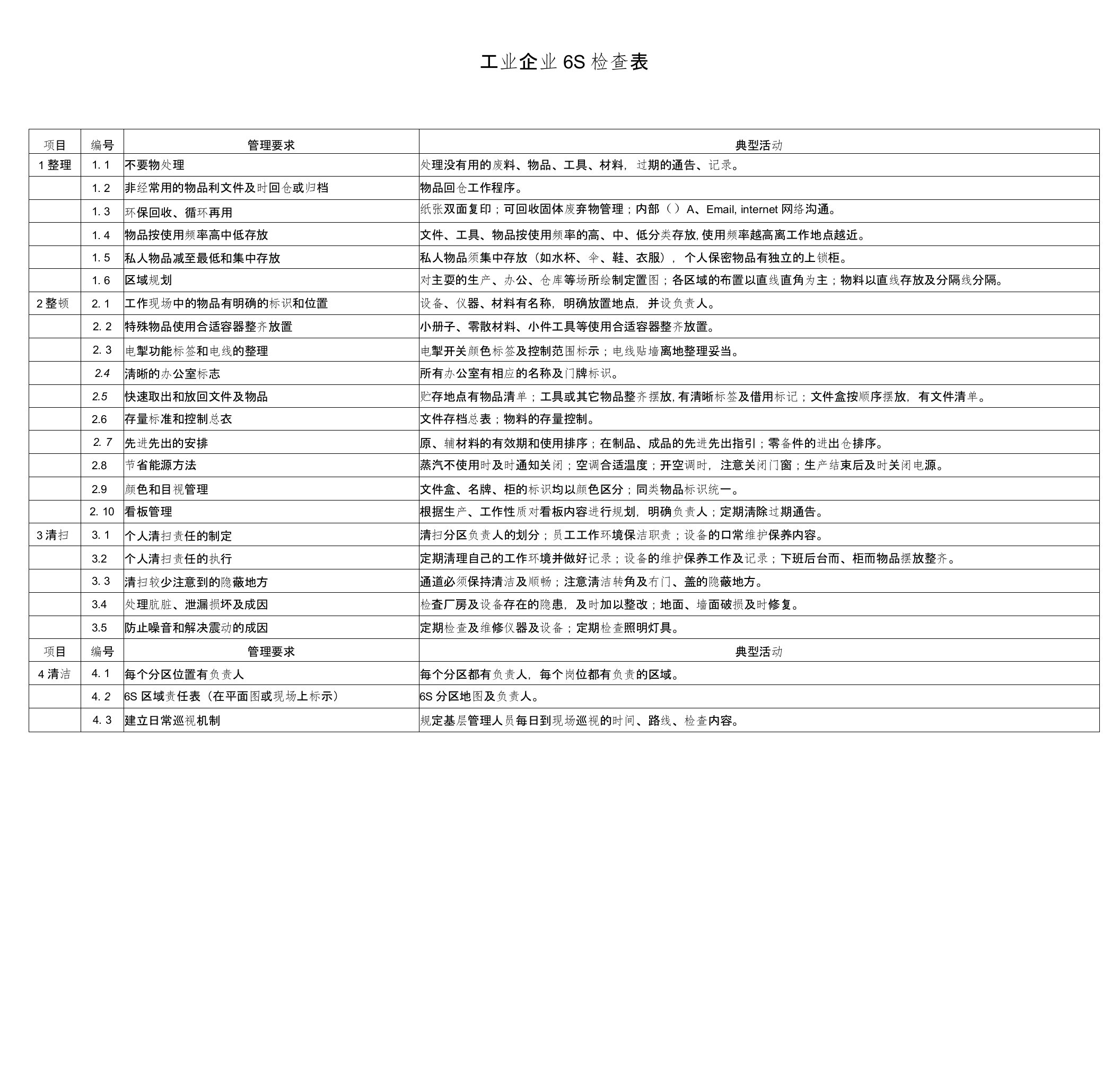 工业企业5s检查表