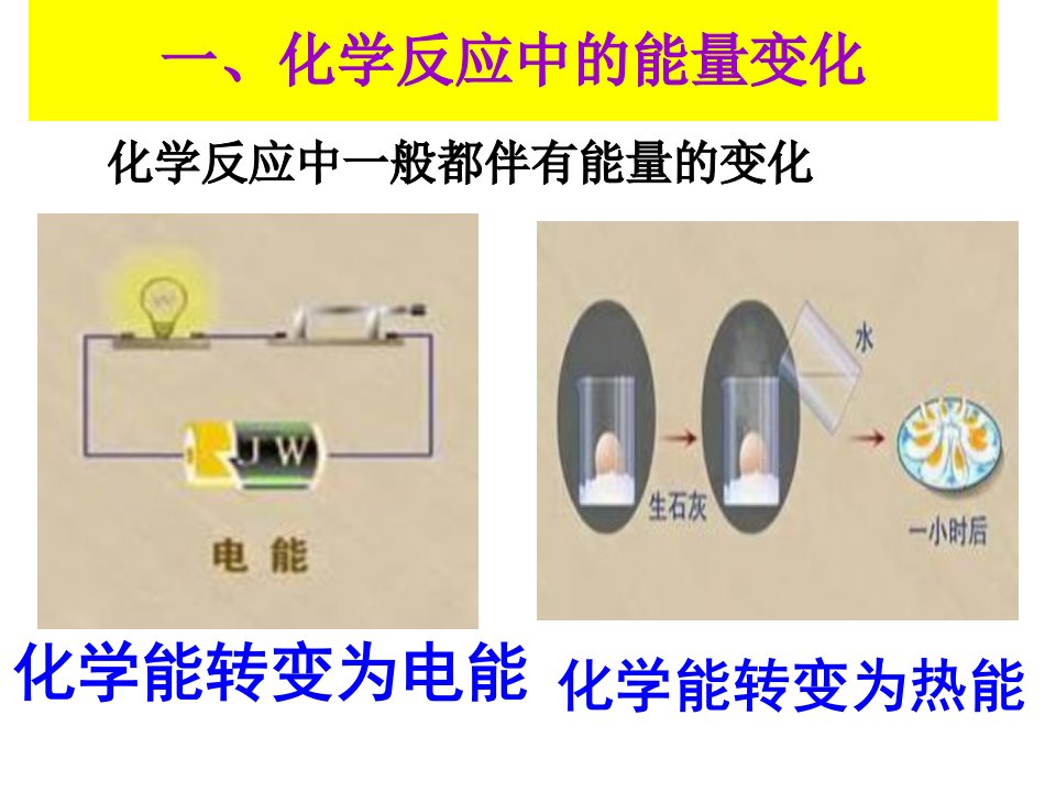 人教版九年级化学上册第七单元课题2燃料的合理利用与开发-ppt课件