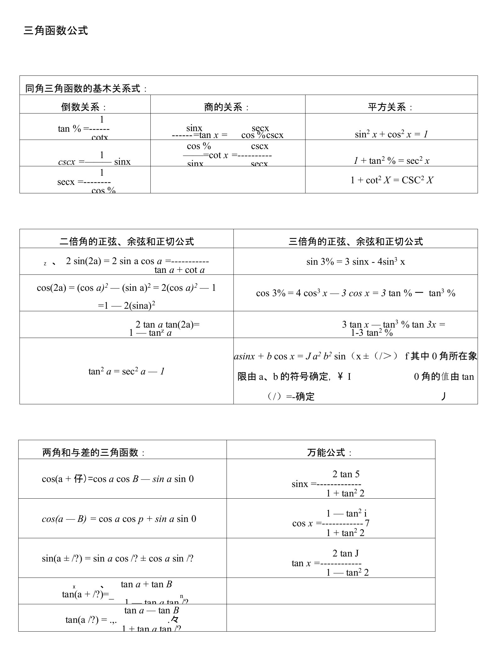 高等数学上册知识点汇总