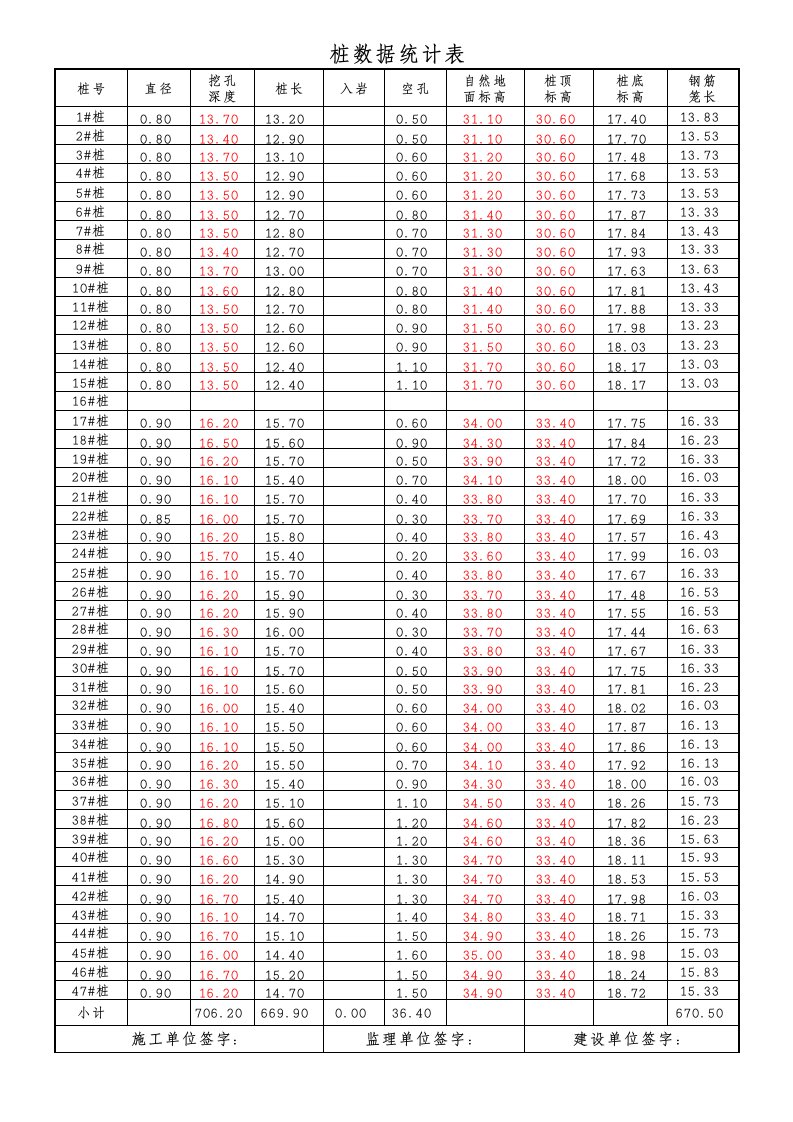 表格模板-桩数据统计表签字