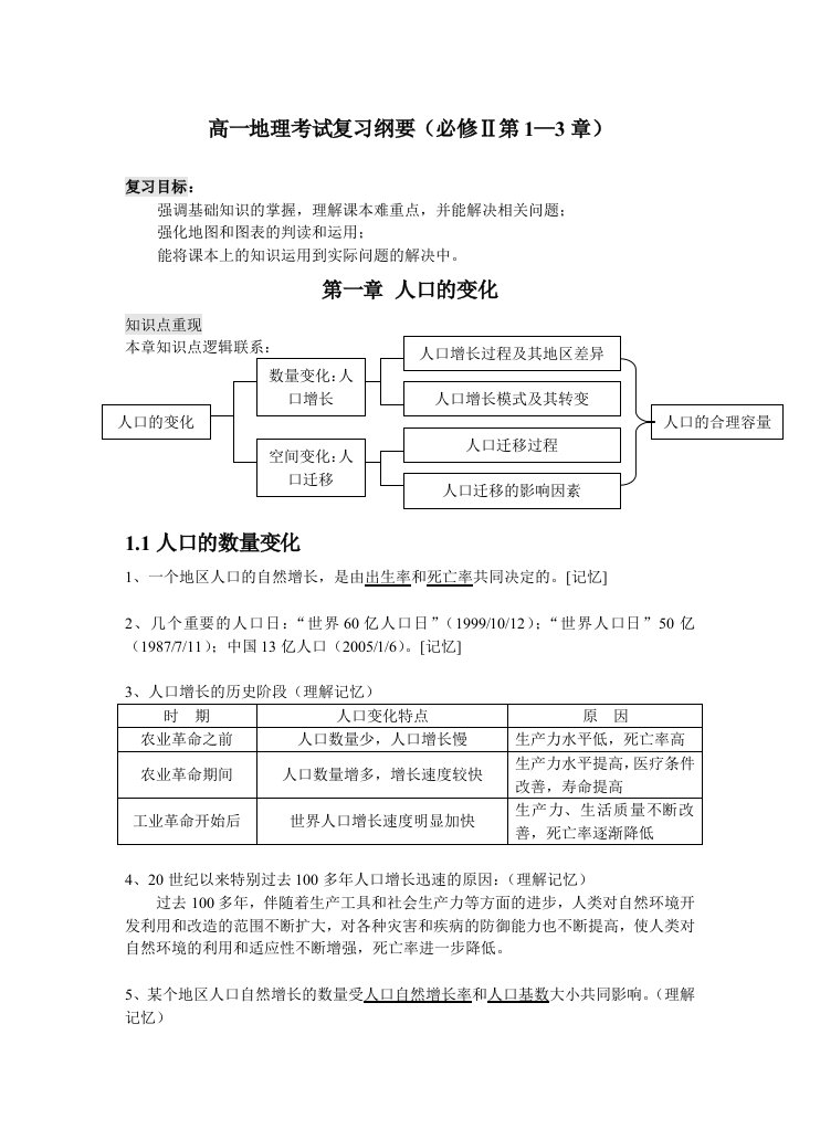 高一地理考试复习纲要(必修Ⅱ第1-3章)