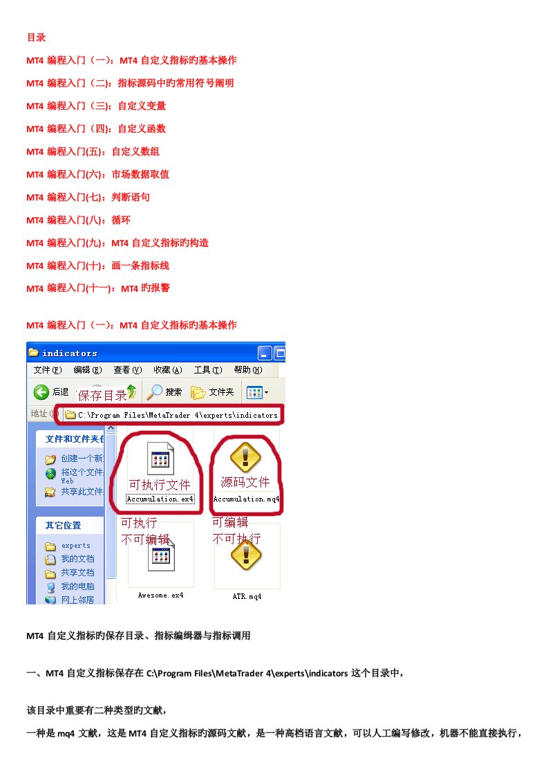 MT4编程入门详解-有图表