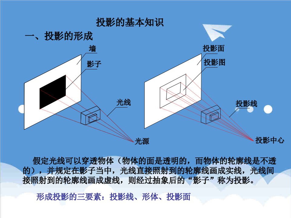 建筑工程管理-1建筑识图与构造投影的知识