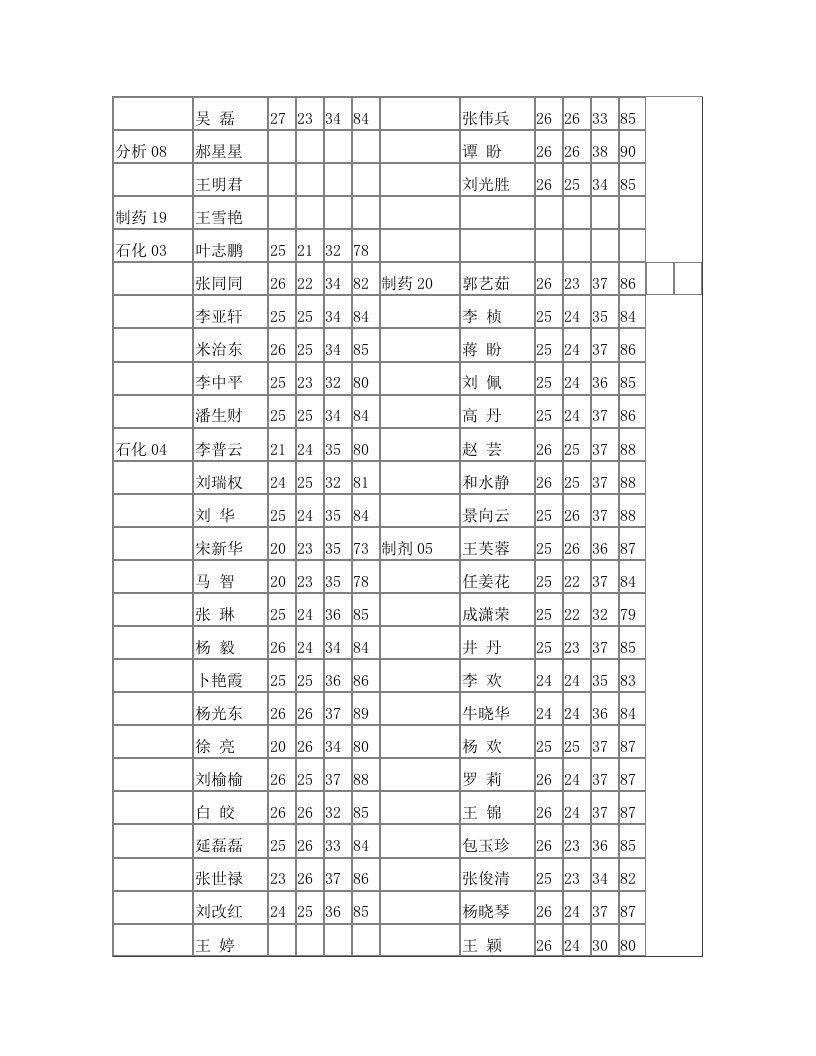 杨凌职业技术学院入党积极分子培训班结业考试成绩表