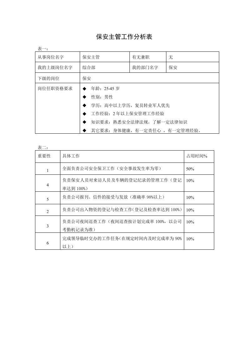 企业管理-保安主管