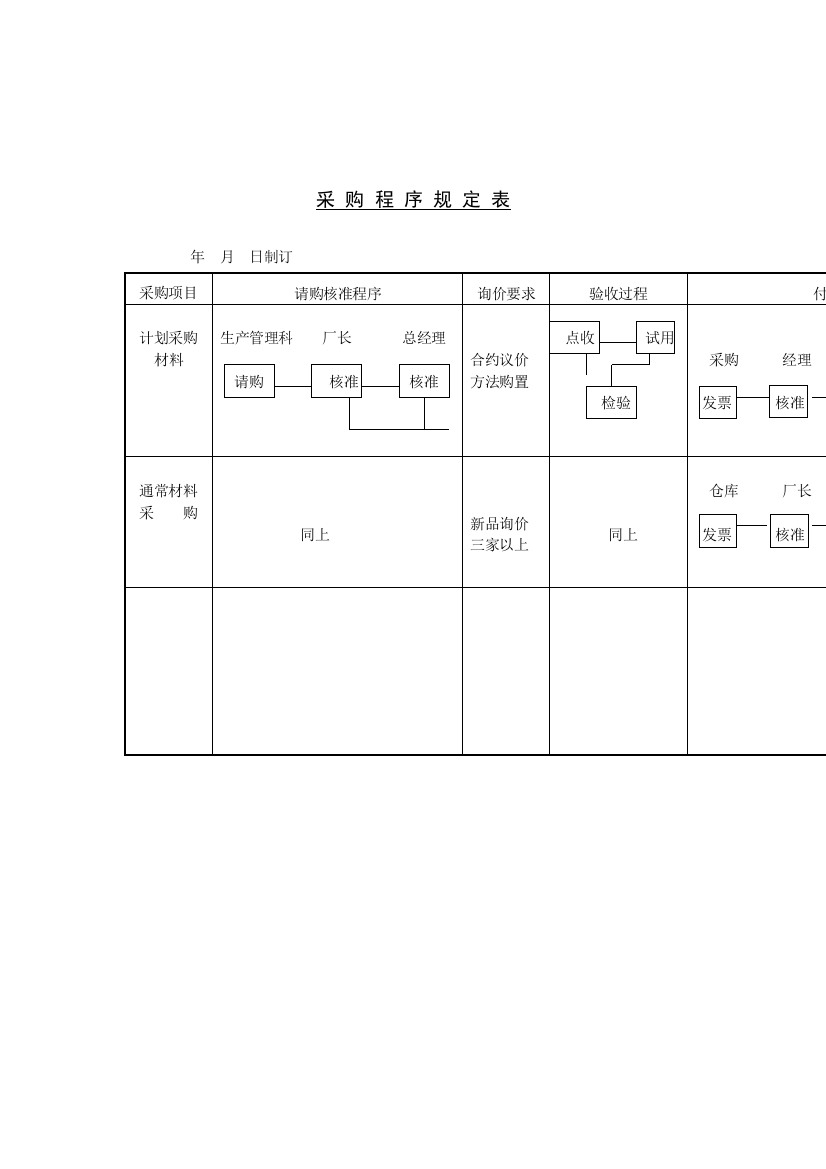 物料采购流程规定表样本