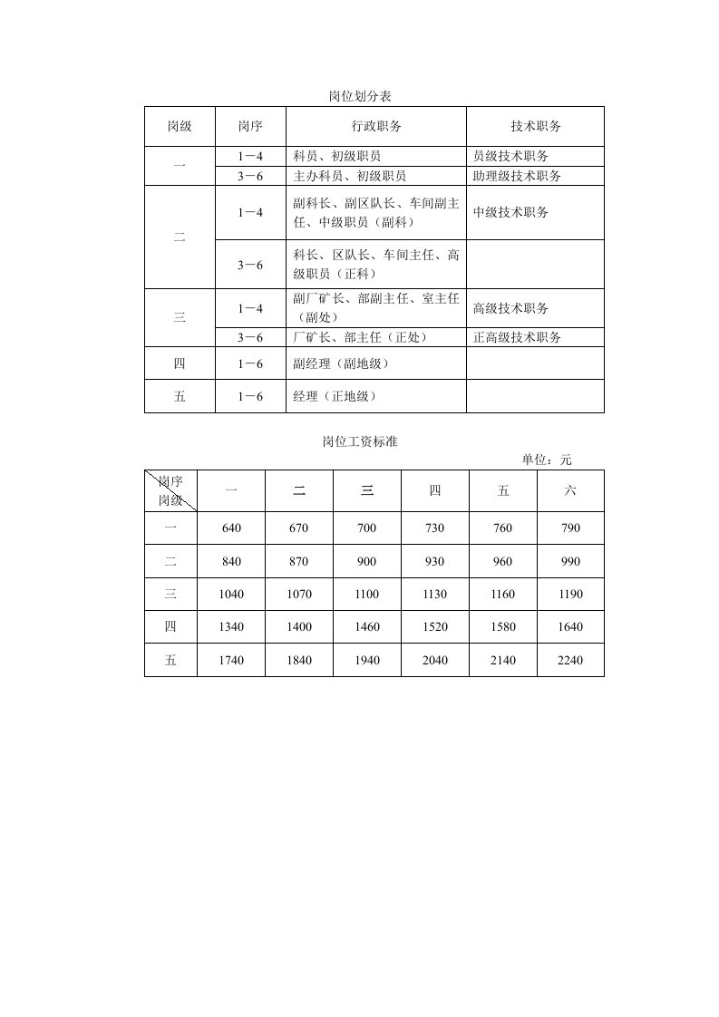 TLYS宽带薪酬框架