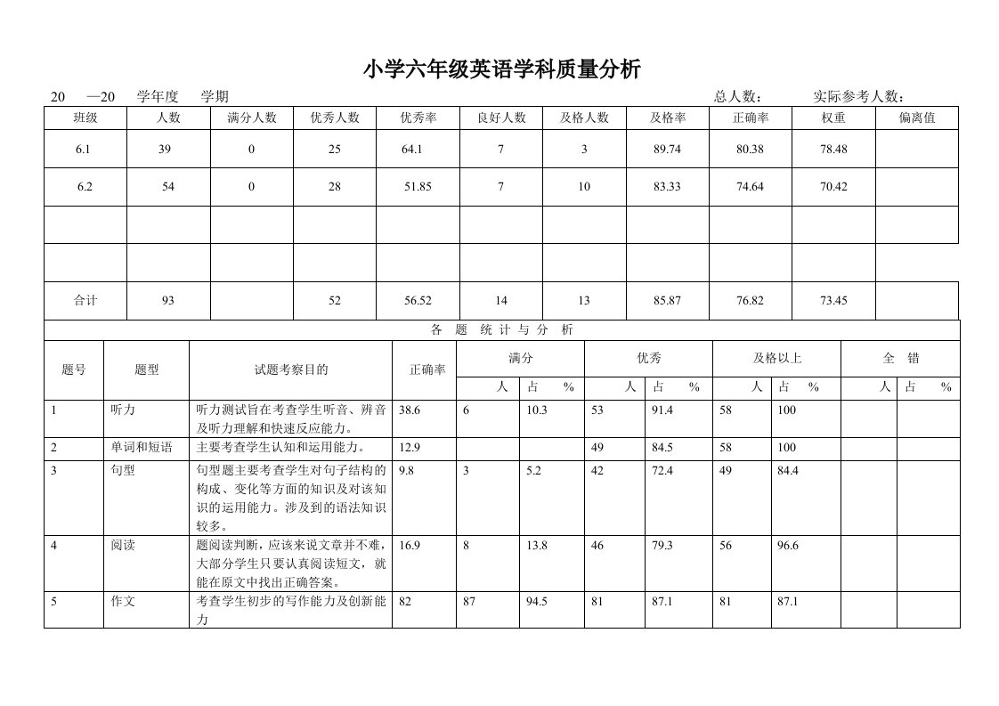 六年英语质量分析表