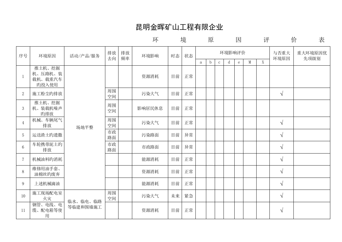 矿山工程有限公司环境因素评价表